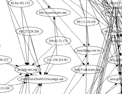 botnet botnet