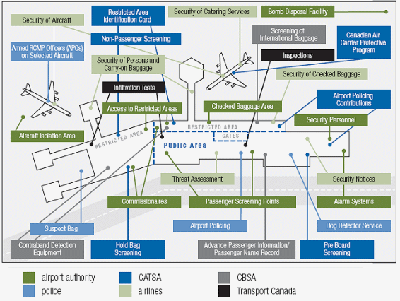 Rcmp Air Marshal Program